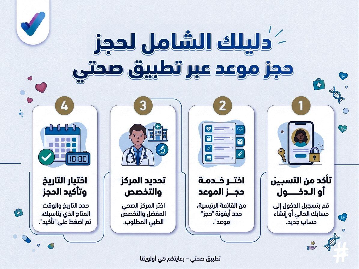 خطوات حجز موعد صحتي السعودية